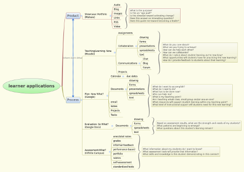 Teaching / Learning Guide Applications