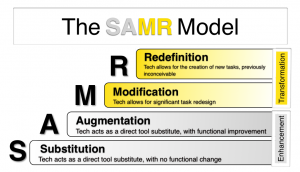 The-SAMR-Model